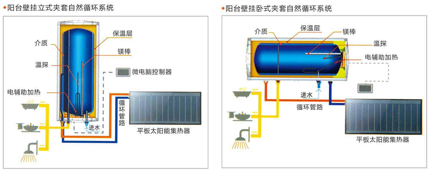 陽臺(tái)壁掛式太陽能熱水器2.jpg