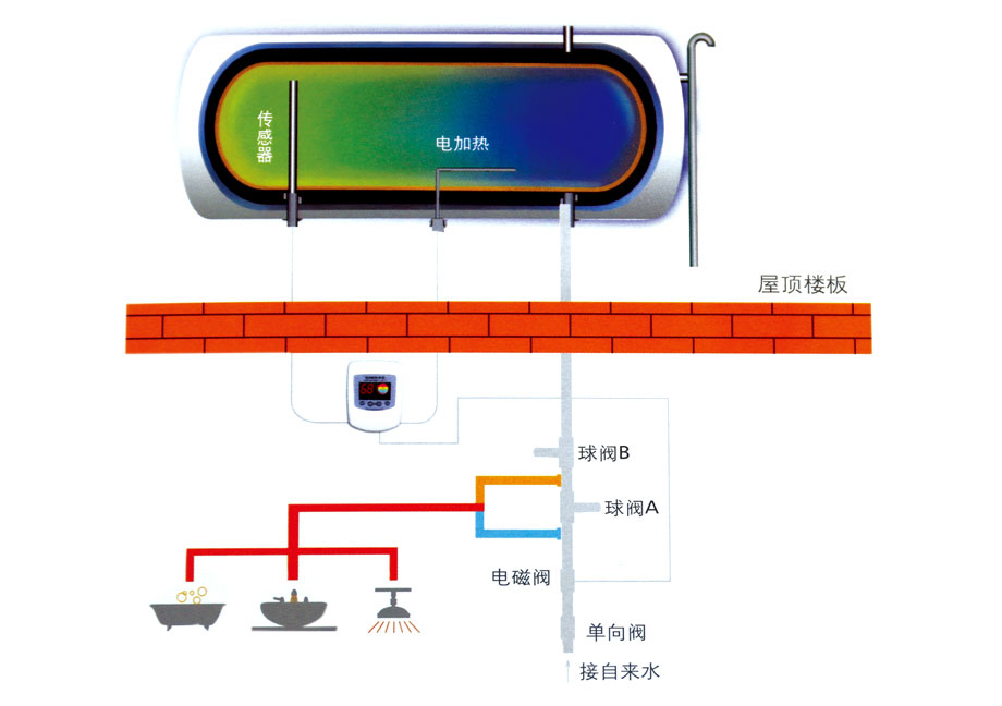 多層住宅（整體單機系統(tǒng)）.jpg